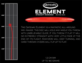 Gateway Element [5 5 -1 1]